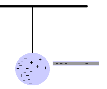 electricaly-charging-objects